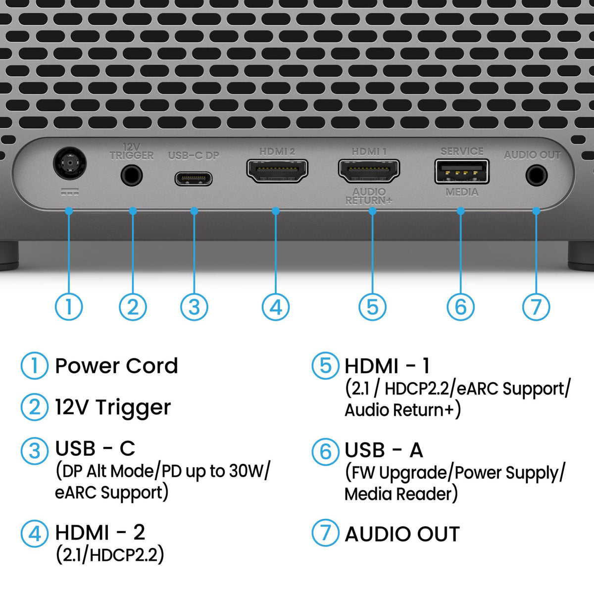 BenQ TK705i connections