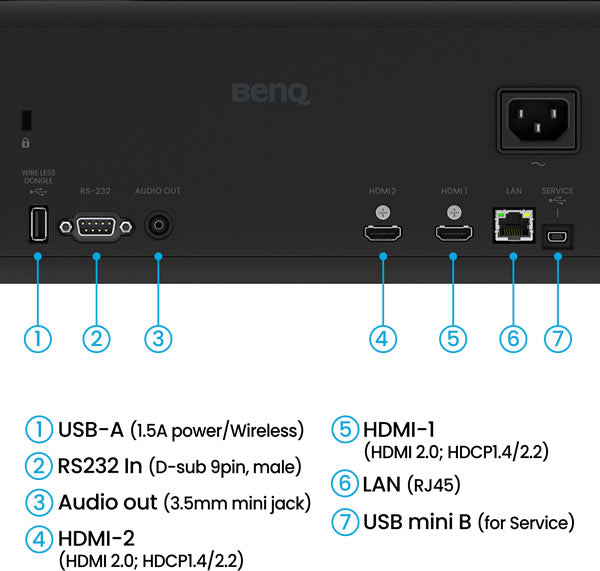 BenQ AH500ST Laser Full HD Golf Sim Projector rear