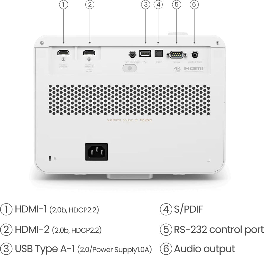 BenQ X3100i projector connections