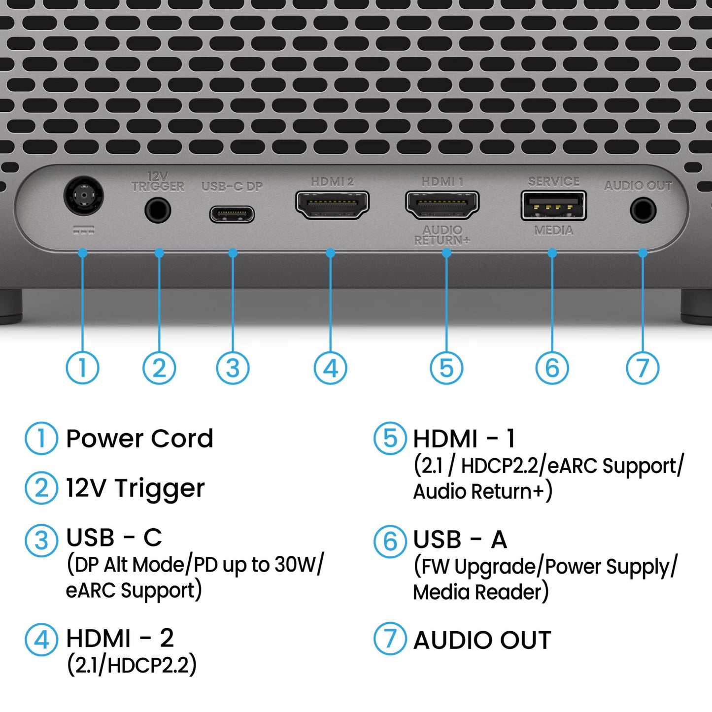 BenQ TK705i connections