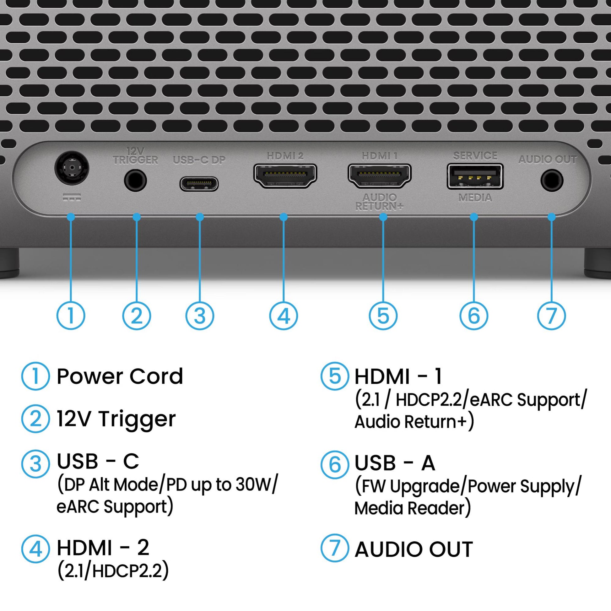BenQ TK705i connections