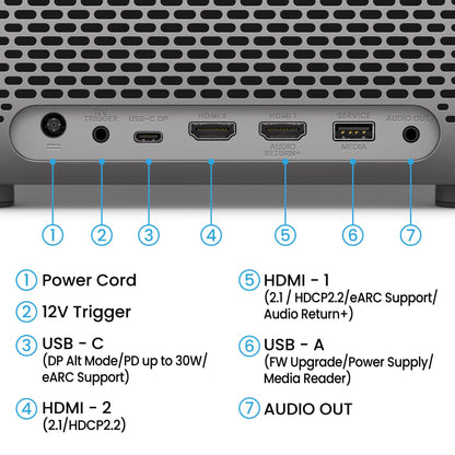 BenQ TK705i connections