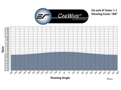 Sable Frame Series viewing angle