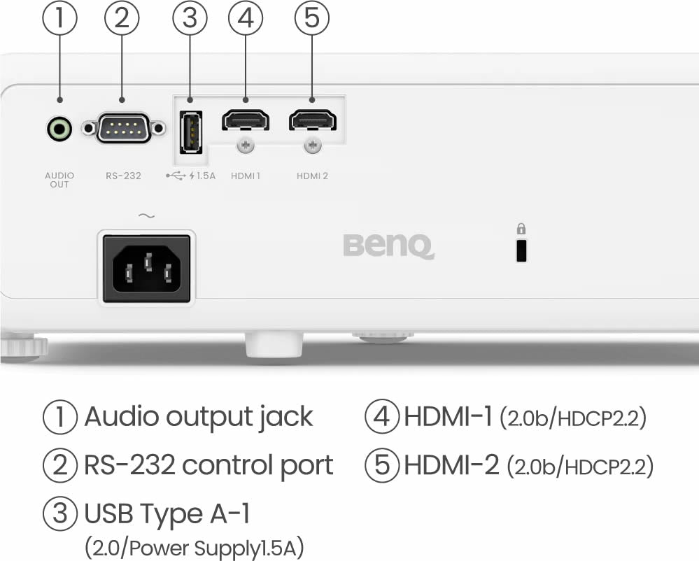 BenQ TK710 Rear