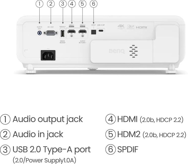 BenQ X500i rear